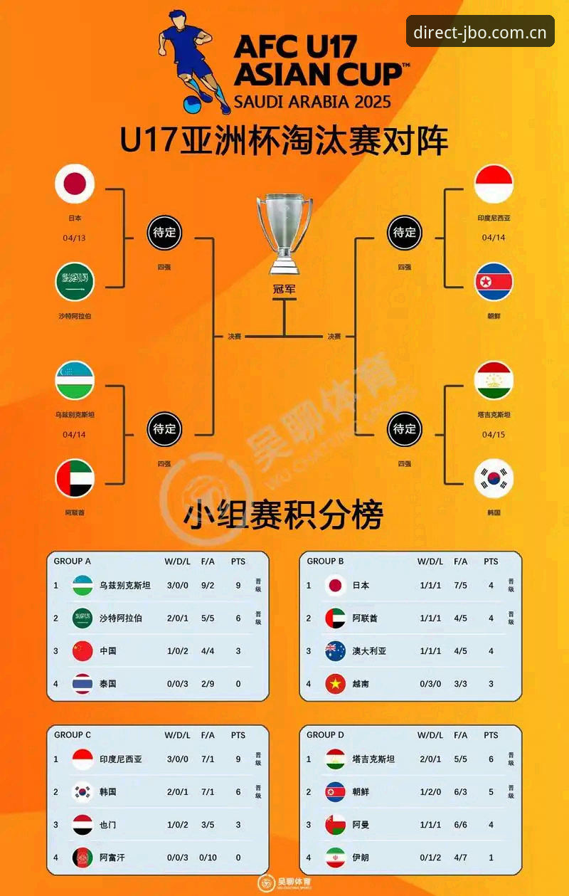 竞博jbo安全吗 U17世界杯分组揭晓,竞博娱乐平台用户必备的观赛实用指南